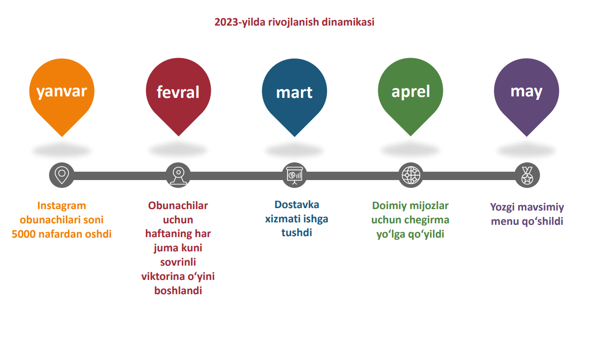 Yosh tadbirkor “SushiMir” asoschisi Mirzobek bilan suhbat. “Hayotdagi maqsadlar” loyihasida 3-qism