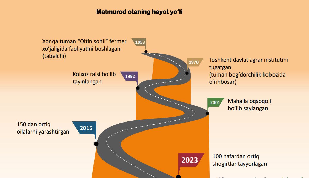 82 yoshida yoshlarga namuna va o‘rnak bo‘lib kelayotgan Matmurod ota… “Hayotdagi maqsadlar” loyihasida 4-qism