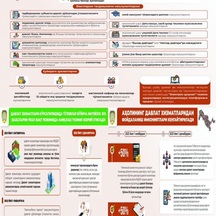 ДАВЛАТ ХИЗМАТЛАРИ КЎРСАТИШДА ФУҚАРОЛАРГА ВА ТАДБИРКОРЛАРГА ҚУЛАЙЛИКЛАР ЯРАТИЛМОҚДА