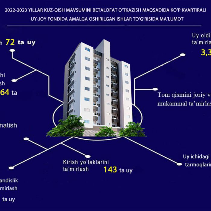 Xorazm viloyat Uy-joy kommunal xizmat ko‘rsatish boshqarmasi Axborot xizmati